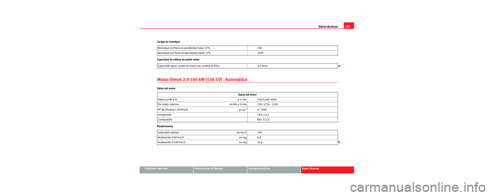 Seat Toledo 2006  Manual de instrucciones (in Spanish) Datos técnicos299
Seguridad ante todoInstrucciones de ManejoConsejos prácticosDatos Técnicos
Cargas de remolque
Capacidad de relleno de aceite motor
Motor Diesel 2.0 100 kW (136 CV) . Automático
D