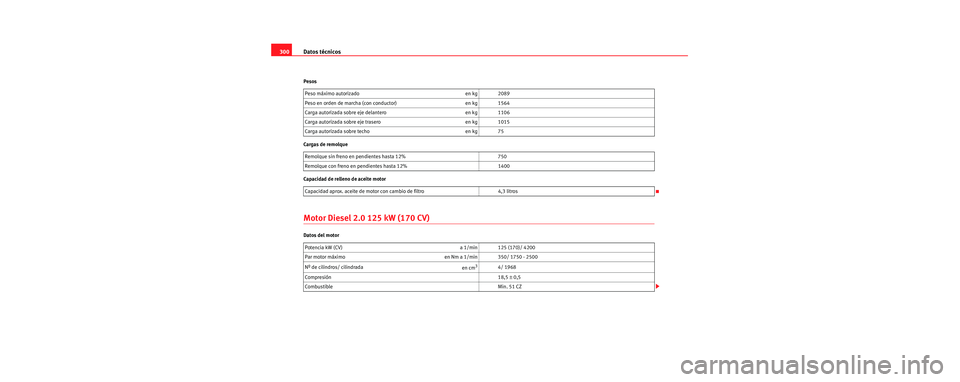 Seat Toledo 2006  Manual de instrucciones (in Spanish) Datos técnicos
300
Pesos
Cargas de remolque
Capacidad de relleno de aceite motor
Motor Diesel 2.0 125 kW (170 CV) 
Datos del motor Peso máximo autorizado en kg 2089
Peso en orden de marcha (con cond