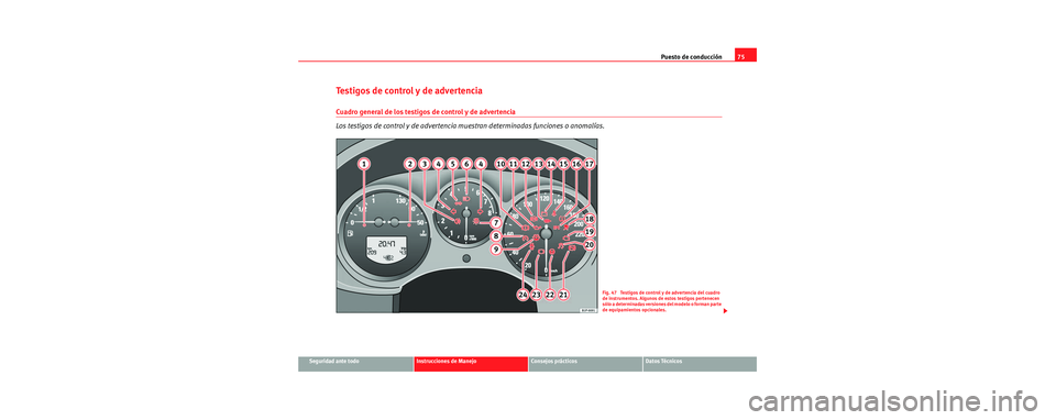 Seat Toledo 2006 Manual de instrucciones (in Spanish) Puesto de conducción75
Seguridad ante todoInstrucciones de ManejoConsejos prácticosDatos Técnicos
Testigos de control y de advertencia
Cuadro general de los testigos de control y de advertencia
Lo Seat Toledo 2006 Manual de instrucciones (in Spanish) Puesto de conducción75
Seguridad ante todoInstrucciones de ManejoConsejos prácticosDatos Técnicos
Testigos de control y de advertencia
Cuadro general de los testigos de control y de advertencia
Lo