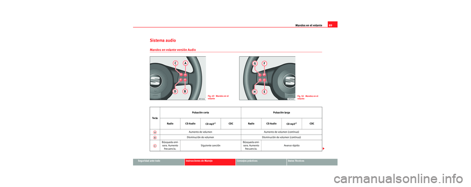 Seat Toledo 2006 Manual de instrucciones (in Spanish) Mandos en el volante89
Seguridad ante todoInstrucciones de ManejoConsejos prácticosDatos Técnicos
Sistema audio
Mandos en volante versión Audio
Fig. 49 Mandos en el
volanteFig. 50 Mandos en el
Seat Toledo 2006 Manual de instrucciones (in Spanish) Mandos en el volante89
Seguridad ante todoInstrucciones de ManejoConsejos prácticosDatos Técnicos
Sistema audio
Mandos en volante versión Audio
Fig. 49 Mandos en el
volanteFig. 50 Mandos en el