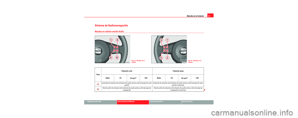 Seat Toledo 2006 Manual de instrucciones (in Spanish) Mandos en el volante93
Seguridad ante todoInstrucciones de ManejoConsejos prácticosDatos Técnicos
Sistema de Radionavegación
Mandos en volante versión Audio
Fig. 53 Mandos en el
volanteFig. 54 Seat Toledo 2006 Manual de instrucciones (in Spanish) Mandos en el volante93
Seguridad ante todoInstrucciones de ManejoConsejos prácticosDatos Técnicos
Sistema de Radionavegación
Mandos en volante versión Audio
Fig. 53 Mandos en el
volanteFig. 54