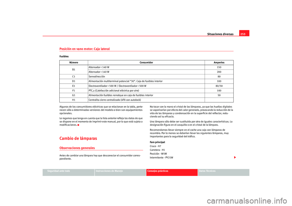 Seat Toledo 2005 Manual de instrucciones (in Spanish) Situaciones diversas253
Seguridad ante todo
Instrucciones de Manejo
Consejos prácticos
Datos Técnicos
Posición en vano motor: Caja lateralFusibles
Algunos de los consumidores eléctricos que se rel Seat Toledo 2005 Manual de instrucciones (in Spanish) Situaciones diversas253
Seguridad ante todo
Instrucciones de Manejo
Consejos prácticos
Datos Técnicos
Posición en vano motor: Caja lateralFusibles
Algunos de los consumidores eléctricos que se rel