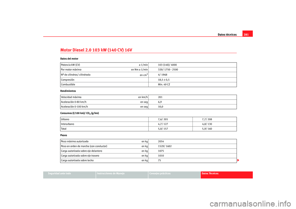 Seat Toledo 2005  Manual de instrucciones (in Spanish) Datos técnicos281
Seguridad ante todo
Instrucciones de Manejo
Consejos prácticos
Datos Técnicos
Motor Diesel 2.0 103 kW (140 CV) 16VDatos del motor
Rendimientos
Consumos (l/100 km)/ CO
2 (g/km)
Pes