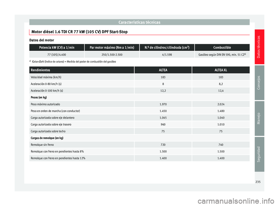 Seat Altea Freetrack 2014 Manual de instrucciones (in Spanish) Características técnicas
Motor diésel 1.6 TDI CR 77 kW (105 CV) DPF Start-Stop Datos del motorPotencia kW (CV) a 1/minPar motor máximo (Nm a 1/min)N.º de cilindros/cilindrada (cm
3
)Combustible
7 Seat Altea Freetrack 2014 Manual de instrucciones (in Spanish) Características técnicas
Motor diésel 1.6 TDI CR 77 kW (105 CV) DPF Start-Stop Datos del motorPotencia kW (CV) a 1/minPar motor máximo (Nm a 1/min)N.º de cilindros/cilindrada (cm
3
)Combustible
7