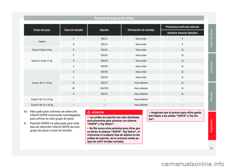 Seat Altea Freetrack 2014  Manual de instrucciones (in Spanish) Transporte seguro de niñosGrupo de pesoClase de tamañoAparatoOrientación de montajePosiciones Isofix del vehículo
Asientos traseros laterales
CapazoFISO/L1Hacia atrásX
GISO/L2Hacia atrásX
Grupo 