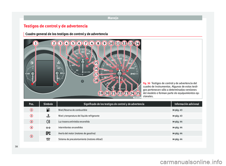 Seat Altea 2013  Manual de instrucciones (in Spanish) Manejo
Testigos de control y de advertencia Cuadro general de los testigos de control y de advertencia Fig. 30
Testigos de control y de advertencia del
cuadro de instrumentos. Algunos de estos testi-
