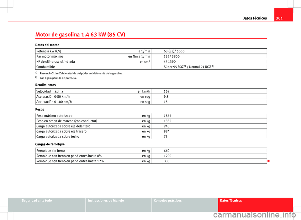 Seat Altea 2009  Manual de instrucciones (in Spanish) 301
Datos técnicos
Motor de gasolina 1.4 63 kW (85 CV)
Datos del motor Potencia kW (CV) a 1/min   63 (85)/ 5000
Par motor máximo en Nm a 1/min   132/ 3800
Nº de cilindros/ cilindrada en cm3
  4/ 13