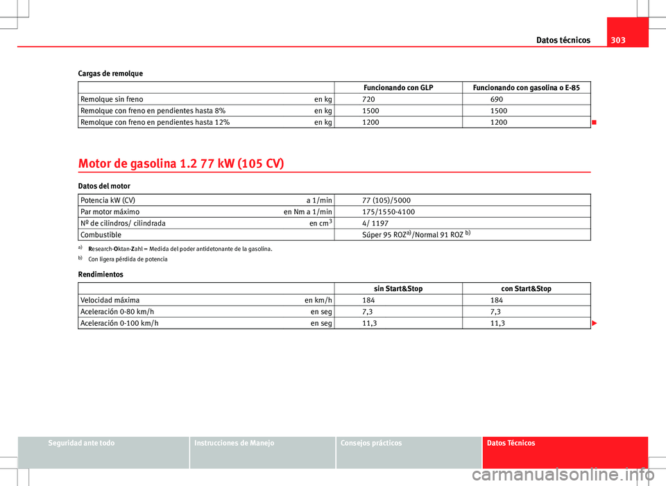 Seat Altea 2009  Manual de instrucciones (in Spanish) 303
Datos técnicos
Cargas de remolque   Funcionando con GLPFuncionando con gasolina o E-85
Remolque sin freno en kg   720  690
Remolque con freno en pendientes hasta 8% en kg   1500  1500
Remolque co