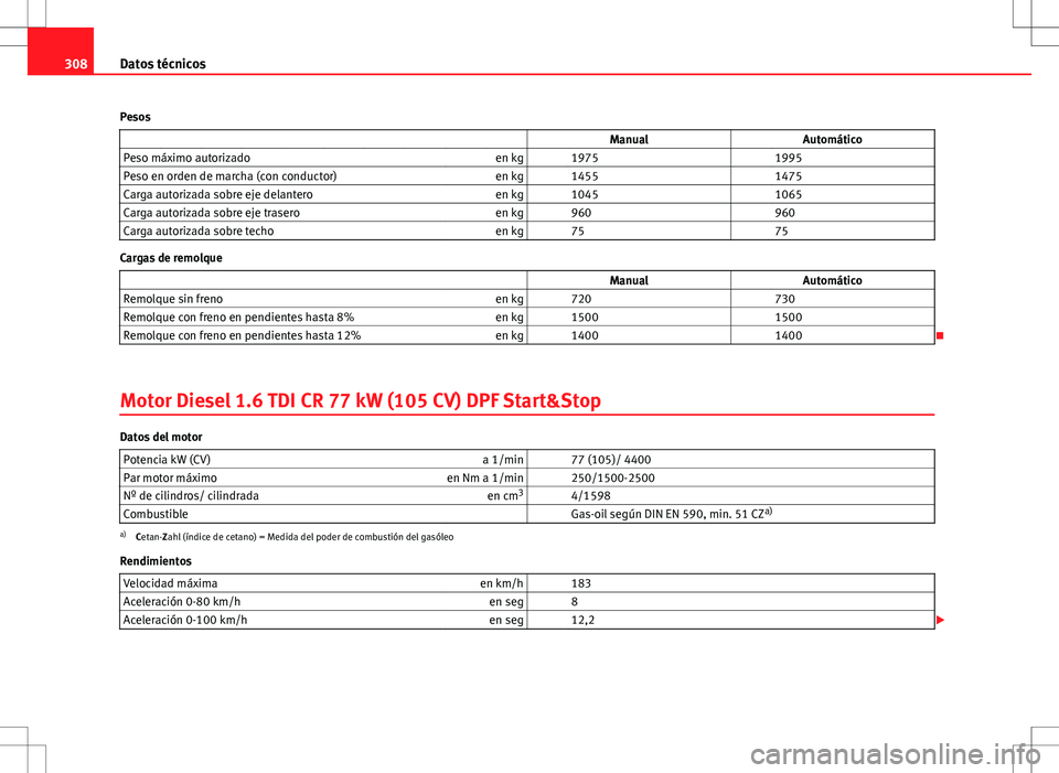 Seat Altea 2011  Manual de instrucciones (in Spanish) 308Datos técnicos
Pesos                    Manual Automático
Peso máximo autorizado en kg   1975  1995
Peso en orden de marcha (con conductor) en kg   1455  1475
Carga autorizada sobre eje delanter