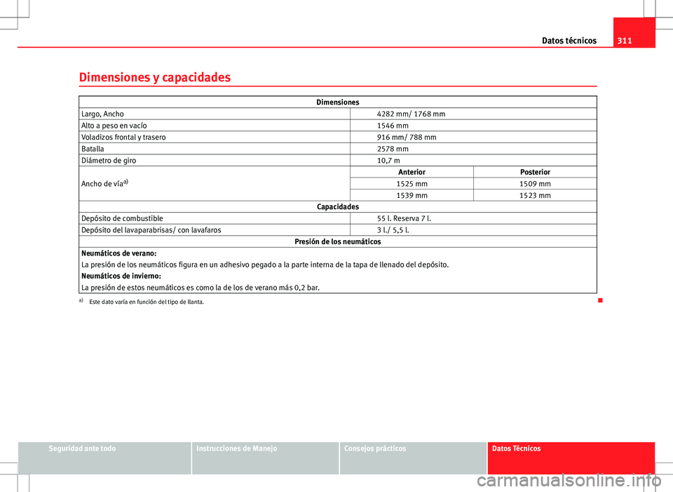 Seat Altea 2009  Manual de instrucciones (in Spanish) 311
Datos técnicos
Dimensiones y capacidades
Dimensiones
Largo, Ancho   4282 mm/ 1768 mm
Alto a peso en vacío   1546 mm
Voladizos frontal y trasero   916 mm/ 788 mm
Batalla   2578 mm
Diámetro de gi