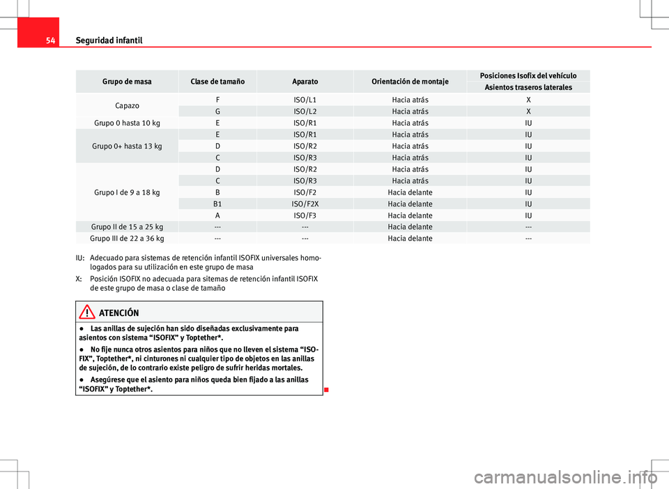 Seat Altea 2009  Manual de instrucciones (in Spanish) 54Seguridad infantil
Grupo de masaClase de tamañoAparatoOrientación de montajePosiciones Isofix del vehículoAsientos traseros laterales
CapazoFISO/L1Hacia atrásXGISO/L2Hacia atrásXGrupo 0 hasta 1