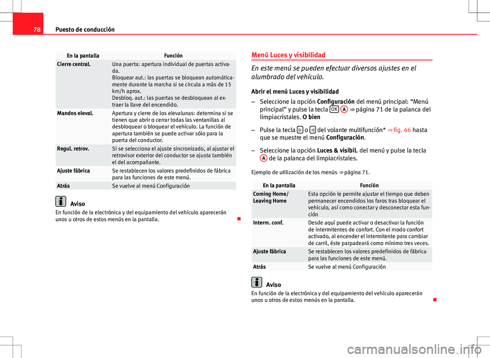 Seat Altea 2010 Manual de instrucciones (in Spanish) 78Puesto de conducción
En la pantallaFunciónCierre central.Una puerta: apertura individual de puertas activa-
da.
Bloquear aut.: las puertas se bloquean automática-
mente durante la marcha si se ci Seat Altea 2010 Manual de instrucciones (in Spanish) 78Puesto de conducción
En la pantallaFunciónCierre central.Una puerta: apertura individual de puertas activa-
da.
Bloquear aut.: las puertas se bloquean automática-
mente durante la marcha si se ci