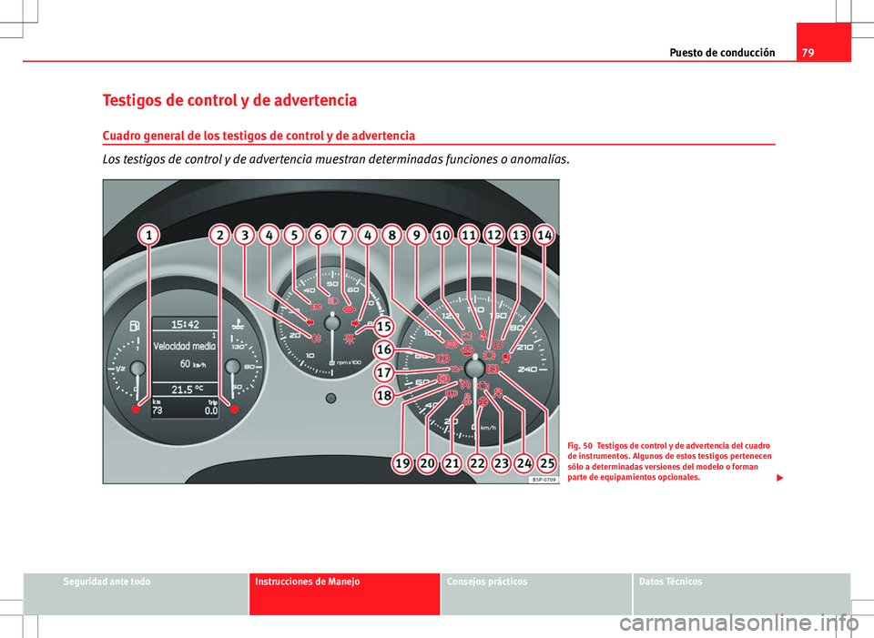 Seat Altea 2009 Manual de instrucciones (in Spanish) 79
Puesto de conducción
Testigos de control y de advertencia Cuadro general de los testigos de control y de advertencia
Los testigos de control y de advertencia muestran determinadas funciones o anom Seat Altea 2009 Manual de instrucciones (in Spanish) 79
Puesto de conducción
Testigos de control y de advertencia Cuadro general de los testigos de control y de advertencia
Los testigos de control y de advertencia muestran determinadas funciones o anom