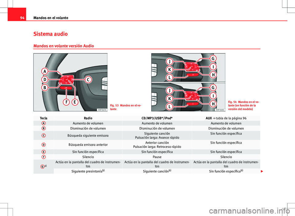 Seat Altea 2011  Manual de instrucciones (in Spanish) 94Mandos en el volante
Sistema audio
Mandos en volante versión Audio
Fig. 53 Mandos en el vo-
lanteFig. 54 Mandos en el vo-
lante (en función de la
versión del modelo)
TeclaRadioCD/MP3/USB*/iPod*AU