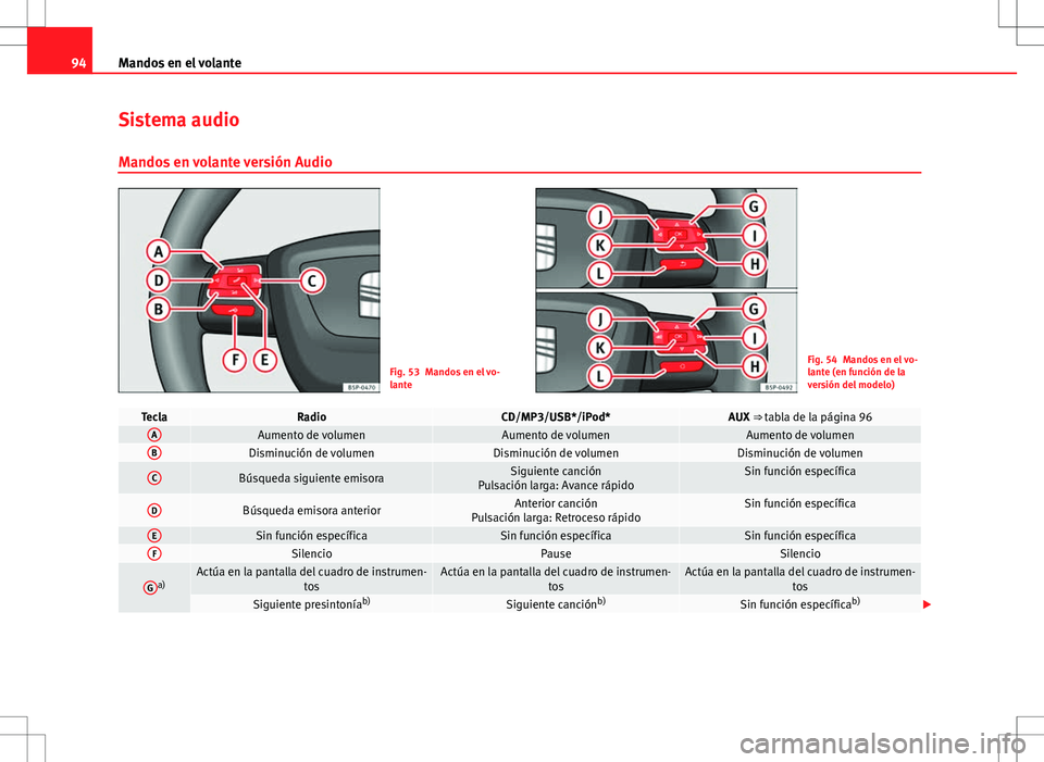 Seat Altea 2009 Manual de instrucciones (in Spanish) 94Mandos en el volante
Sistema audio
Mandos en volante versión Audio
Fig. 53 Mandos en el vo-
lanteFig. 54 Mandos en el vo-
lante (en función de la
versión del modelo)
TeclaRadioCD/MP3/USB*/iPod*AU Seat Altea 2009 Manual de instrucciones (in Spanish) 94Mandos en el volante
Sistema audio
Mandos en volante versión Audio
Fig. 53 Mandos en el vo-
lanteFig. 54 Mandos en el vo-
lante (en función de la
versión del modelo)
TeclaRadioCD/MP3/USB*/iPod*AU
