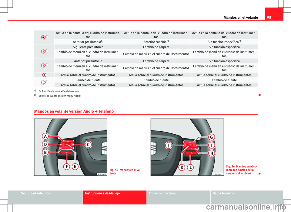 Seat Altea 2009 Manual de instrucciones (in Spanish) 95
Mandos en el volante
Ha)Actúa en la pantalla del cuadro de instrumen-
tosActúa en la pantalla del cuadro de instrumen-tosActúa en la pantalla del cuadro de instrumen-tos
Anterior presintoníab)A Seat Altea 2009 Manual de instrucciones (in Spanish) 95
Mandos en el volante
Ha)Actúa en la pantalla del cuadro de instrumen-
tosActúa en la pantalla del cuadro de instrumen-tosActúa en la pantalla del cuadro de instrumen-tos
Anterior presintoníab)A