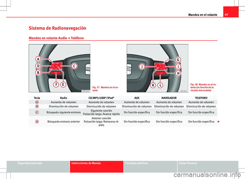 Seat Altea 2011  Manual de instrucciones (in Spanish) 97
Mandos en el volante
Sistema de Radionavegación Mandos en volante Audio + Teléfono
Fig. 57 Mandos en el vo-
lanteFig. 58 Mandos en el vo-
lante (en función de la
versión del modelo)
TeclaRadioC