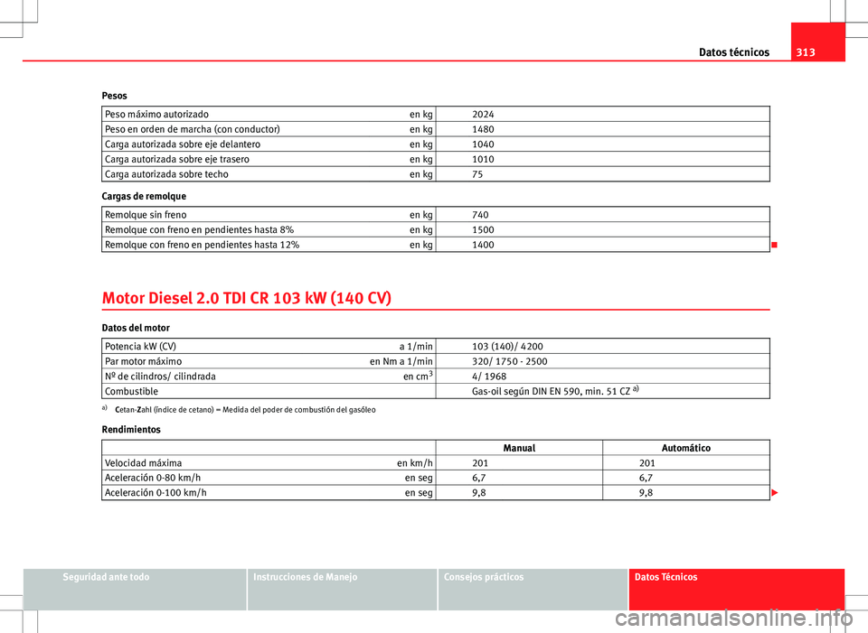 Seat Altea XL 2012 Manual de instrucciones (in Spanish) 313
Datos técnicos
Pesos Peso máximo autorizado en kg 2024
Peso en orden de marcha (con conductor) en kg 1480
Carga autorizada sobre eje delantero en kg 1040
Carga autorizada sobre eje trasero Seat Altea XL 2012 Manual de instrucciones (in Spanish) 313
Datos técnicos
Pesos Peso máximo autorizado en kg 2024
Peso en orden de marcha (con conductor) en kg 1480
Carga autorizada sobre eje delantero en kg 1040
Carga autorizada sobre eje trasero