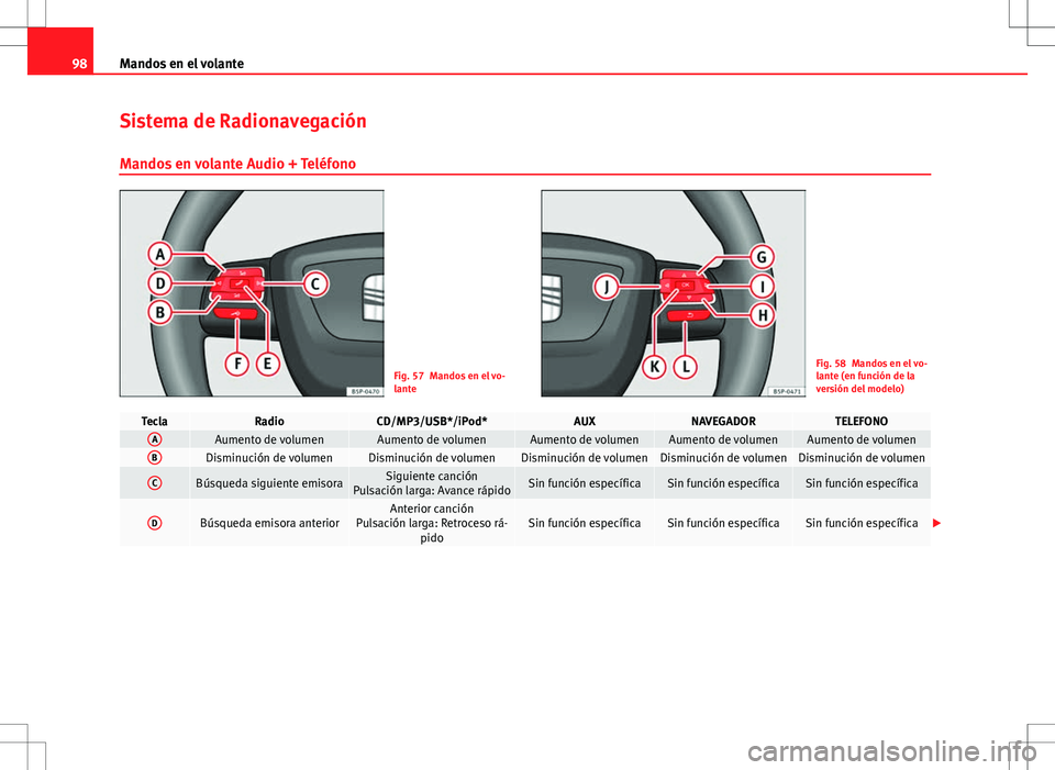 Seat Altea XL 2008  Manual de instrucciones (in Spanish) 98Mandos en el volante
Sistema de Radionavegación
Mandos en volante Audio + Teléfono
Fig. 57 Mandos en el vo-
lanteFig. 58 Mandos en el vo-
lante (en función de la
versión del modelo)
TeclaRadioCD