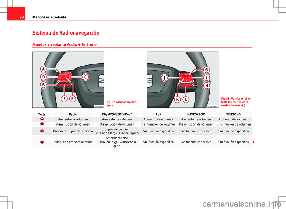 Seat Altea XL 2012 Manual de instrucciones (in Spanish) 98Mandos en el volante
Sistema de Radionavegación
Mandos en volante Audio + Teléfono
Fig. 57 Mandos en el vo-
lanteFig. 58 Mandos en el vo-
lante (en función de la
versión del modelo)
TeclaRadioCD Seat Altea XL 2012 Manual de instrucciones (in Spanish) 98Mandos en el volante
Sistema de Radionavegación
Mandos en volante Audio + Teléfono
Fig. 57 Mandos en el vo-
lanteFig. 58 Mandos en el vo-
lante (en función de la
versión del modelo)
TeclaRadioCD