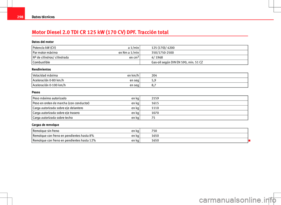 Seat Altea Freetrack 2010  Manual de instrucciones (in Spanish) 298Datos técnicos
Motor Diesel 2.0 TDI CR 125 kW (170 CV) DPF. Tracción total
Datos del motor
Potencia kW (CV) a 1/min   125 (170)/ 4200
Par motor máximo en Nm a 1/min   350/1750-2500
Nº de cilind