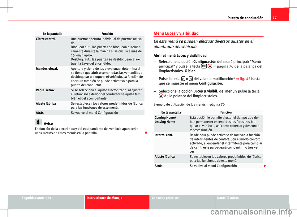 Seat Altea Freetrack 2011 Manual de instrucciones (in Spanish) 77
Puesto de conducción
En la pantallaFunciónCierre central.Una puerta: apertura individual de puertas activa-
da.
Bloquear aut.: las puertas se bloquean automáti-
camente durante la marcha si se c Seat Altea Freetrack 2011 Manual de instrucciones (in Spanish) 77
Puesto de conducción
En la pantallaFunciónCierre central.Una puerta: apertura individual de puertas activa-
da.
Bloquear aut.: las puertas se bloquean automáti-
camente durante la marcha si se c