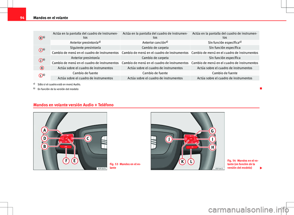 Seat Altea Freetrack 2010 Manual de instrucciones (in Spanish) 94Mandos en el volante
Hb)Actúa en la pantalla del cuadro de instrumen-
tosActúa en la pantalla del cuadro de instrumen-tosActúa en la pantalla del cuadro de instrumen-tos
Anterior presintoníaa)An Seat Altea Freetrack 2010 Manual de instrucciones (in Spanish) 94Mandos en el volante
Hb)Actúa en la pantalla del cuadro de instrumen-
tosActúa en la pantalla del cuadro de instrumen-tosActúa en la pantalla del cuadro de instrumen-tos
Anterior presintoníaa)An
