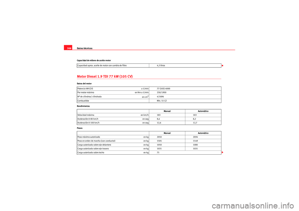 Seat Altea XL 2009 Manual de instrucciones (in Spanish) Datos técnicos
308Capacidad de relleno de aceite motorMotor Diesel 1.9 TDI 77 kW (105 CV)Datos del motor
Rendimientos
Pesos Capacidad aprox. aceite de motor con cambio de filtro
4,3 litros
Potencia k Seat Altea XL 2009 Manual de instrucciones (in Spanish) Datos técnicos
308Capacidad de relleno de aceite motorMotor Diesel 1.9 TDI 77 kW (105 CV)Datos del motor
Rendimientos
Pesos Capacidad aprox. aceite de motor con cambio de filtro
4,3 litros
Potencia k