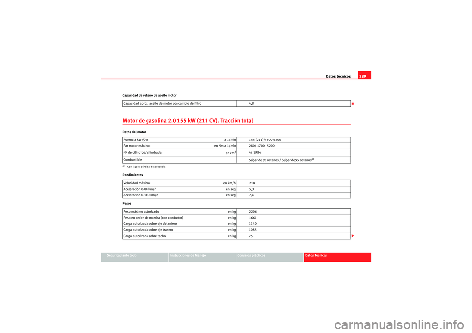 Seat Altea Freetrack 2009 Manual de instrucciones (in Spanish) Datos técnicos289
Seguridad ante todo
Instrucciones de Manejo
Consejos prácticos
Datos Técnicos
Capacidad de relleno de aceite motor
Motor de gasolina 2.0 155 kW (211 CV). Tracción totalDatos del Seat Altea Freetrack 2009 Manual de instrucciones (in Spanish) Datos técnicos289
Seguridad ante todo
Instrucciones de Manejo
Consejos prácticos
Datos Técnicos
Capacidad de relleno de aceite motor
Motor de gasolina 2.0 155 kW (211 CV). Tracción totalDatos del