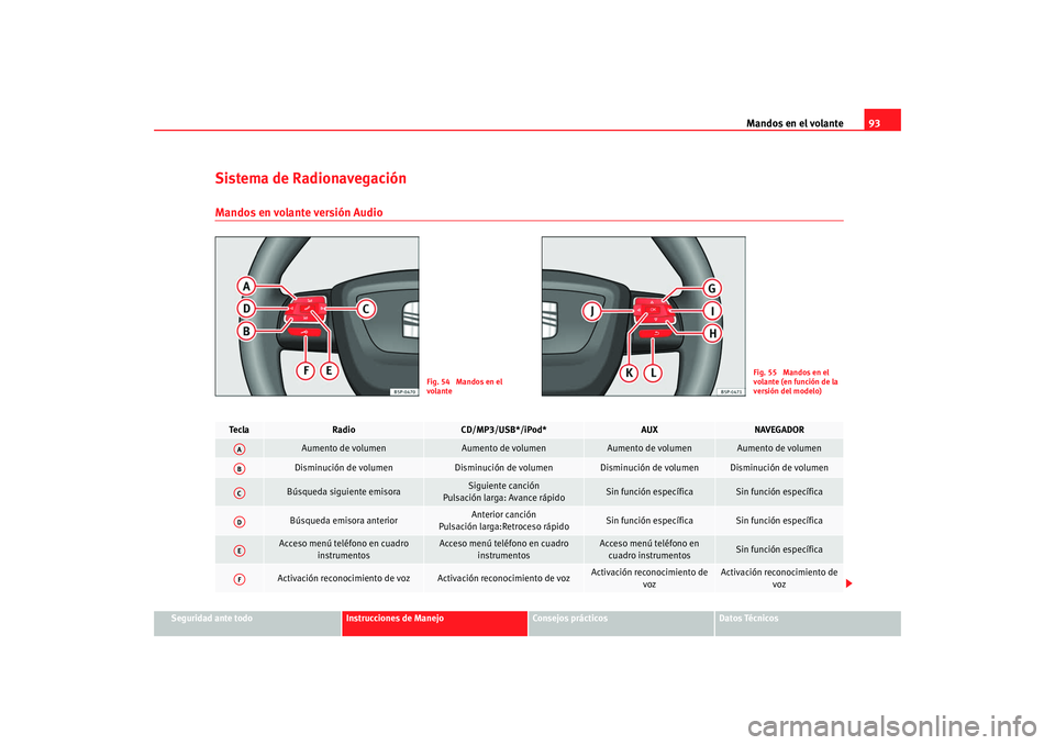 Seat Altea Freetrack 2008  Manual de instrucciones (in Spanish) Mandos en el volante93
Seguridad ante todo
Instrucciones de Manejo
Consejos prácticos
Datos Técnicos
Sistema de RadionavegaciónMandos en volante versión Audio
Fig. 54  Mandos en el 
volante
Fig. 5