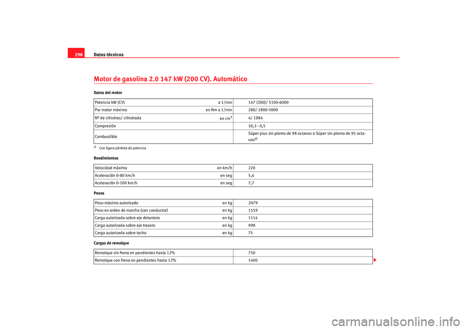 Seat Altea 2007  Manual de instrucciones (in Spanish) Datos técnicos
298Motor de gasolina 2.0 147 kW (200 CV). AutomáticoDatos del motor
Rendimientos
Pesos
Cargas de remolque Potencia kW (CV) 
a 1/min 147 (200)/ 5100-6000
Par motor máximo en Nm a 1/mi