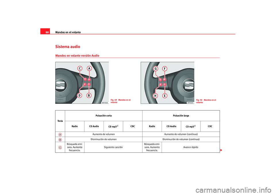 Seat Altea XL 2007 Manual de instrucciones (in Spanish) Mandos en el volante
88Sistema audioMandos en volante versión Audio
Fig. 49 Mandos en el
volante
Fig. 50 Mandos en el
volante
Te c l a Pulsación corta
Pulsación larga
Radio CD Audio CD mp3
a)
C Seat Altea XL 2007 Manual de instrucciones (in Spanish) Mandos en el volante
88Sistema audioMandos en volante versión Audio
Fig. 49 Mandos en el
volante
Fig. 50 Mandos en el
volante
Te c l a Pulsación corta
Pulsación larga
Radio CD Audio CD mp3
a)
C