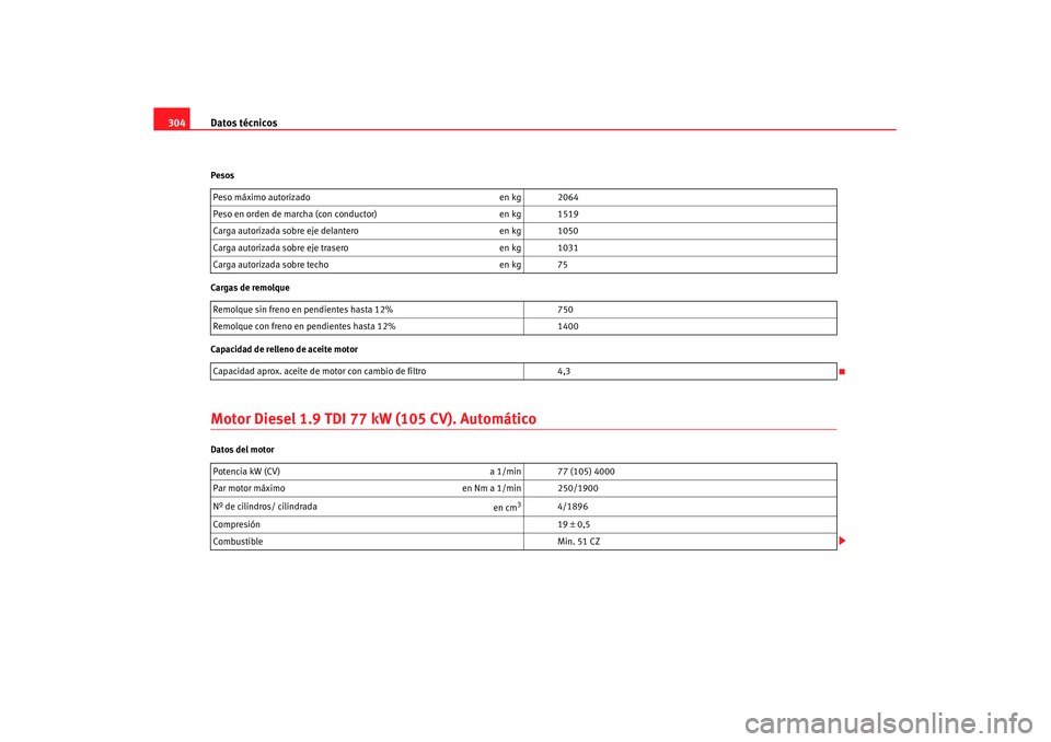 Seat Altea Freetrack 2007 Manual de instrucciones (in Spanish) Datos técnicos
304Pesos
Cargas de remolque
Capacidad de relleno de aceite motorMotor Diesel 1.9 TDI 77 kW (105 CV). AutomáticoDatos del motorPeso máximo autorizado
en kg 2064
Peso en orden de marc Seat Altea Freetrack 2007 Manual de instrucciones (in Spanish) Datos técnicos
304Pesos
Cargas de remolque
Capacidad de relleno de aceite motorMotor Diesel 1.9 TDI 77 kW (105 CV). AutomáticoDatos del motorPeso máximo autorizado
en kg 2064
Peso en orden de marc