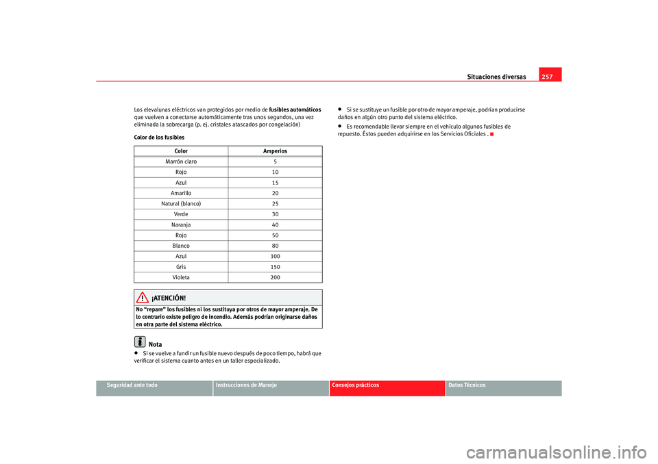 Seat Altea 2006 Manual de instrucciones (in Spanish) Situaciones diversas257
Seguridad ante todo
Instrucciones de Manejo
Consejos prácticos
Datos Técnicos
Los elevalunas eléctricos van protegidos por medio de
fusibles automáticos
que vuelven a con Seat Altea 2006 Manual de instrucciones (in Spanish) Situaciones diversas257
Seguridad ante todo
Instrucciones de Manejo
Consejos prácticos
Datos Técnicos
Los elevalunas eléctricos van protegidos por medio de
fusibles automáticos
que vuelven a con