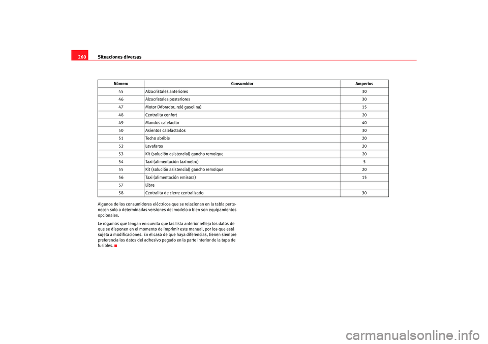 Seat Altea 2006 Manual de instrucciones (in Spanish) Situaciones diversas
260Algunos de los consumidores eléctricos que se relacionan en la tabla perte-
necen solo a determinadas versiones del modelo o bien son equipamientos
opcionales.
Le rogamos q Seat Altea 2006 Manual de instrucciones (in Spanish) Situaciones diversas
260Algunos de los consumidores eléctricos que se relacionan en la tabla perte-
necen solo a determinadas versiones del modelo o bien son equipamientos
opcionales.
Le rogamos q