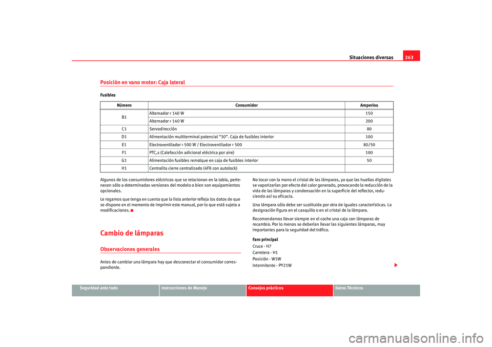 Seat Altea 2006 Manual de instrucciones (in Spanish) Situaciones diversas263
Seguridad ante todo
Instrucciones de Manejo
Consejos prácticos
Datos Técnicos
Posición en vano motor: Caja lateralFusibles
Algunos de los consumidores eléctricos que se rel Seat Altea 2006 Manual de instrucciones (in Spanish) Situaciones diversas263
Seguridad ante todo
Instrucciones de Manejo
Consejos prácticos
Datos Técnicos
Posición en vano motor: Caja lateralFusibles
Algunos de los consumidores eléctricos que se rel