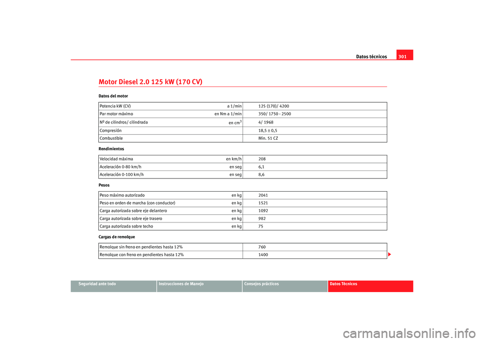 Seat Altea 2006 Manual de instrucciones (in Spanish) Datos técnicos301
Seguridad ante todo
Instrucciones de Manejo
Consejos prácticos
Datos Técnicos
Motor Diesel 2.0 125 kW (170 CV)Datos del motor
Rendimientos
Pesos
Cargas de remolquePotencia kW (CV) Seat Altea 2006 Manual de instrucciones (in Spanish) Datos técnicos301
Seguridad ante todo
Instrucciones de Manejo
Consejos prácticos
Datos Técnicos
Motor Diesel 2.0 125 kW (170 CV)Datos del motor
Rendimientos
Pesos
Cargas de remolquePotencia kW (CV)