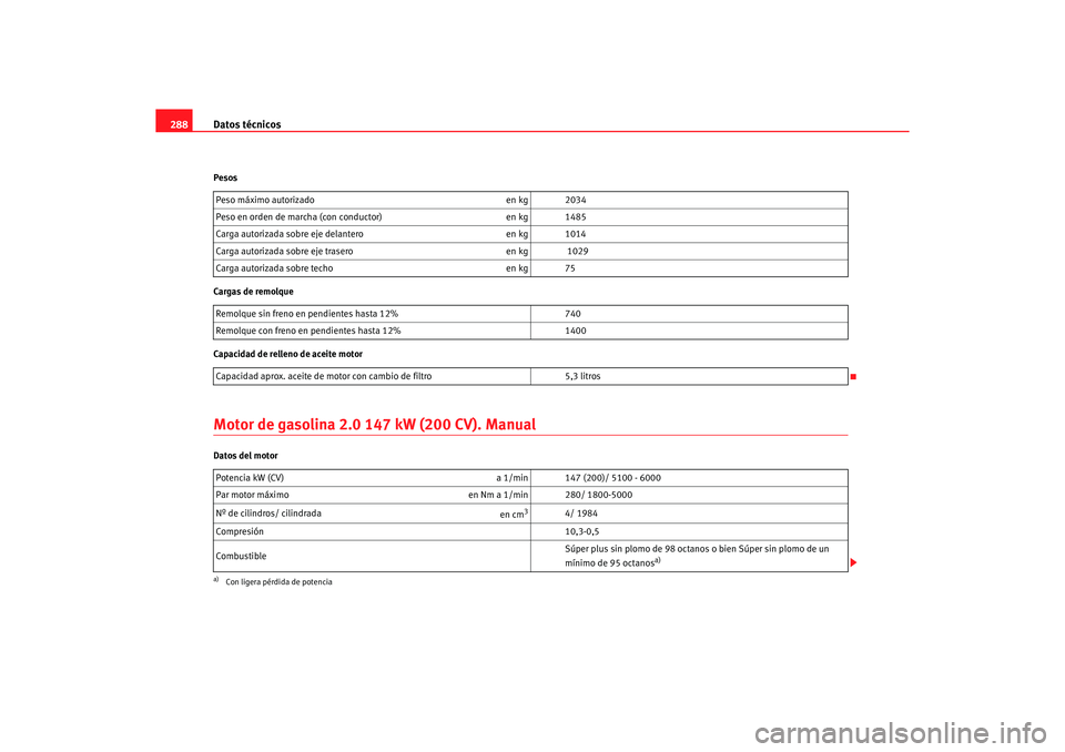 Seat Altea XL 2006 Manual de instrucciones (in Spanish) Datos técnicos
288Pesos
Cargas de remolque
Capacidad de relleno de aceite motorMotor de gasolina 2.0 147 kW (200 CV). ManualDatos del motor Peso máximo autorizado
en kg 2034
Peso en orden de marcha Seat Altea XL 2006 Manual de instrucciones (in Spanish) Datos técnicos
288Pesos
Cargas de remolque
Capacidad de relleno de aceite motorMotor de gasolina 2.0 147 kW (200 CV). ManualDatos del motor Peso máximo autorizado
en kg 2034
Peso en orden de marcha
