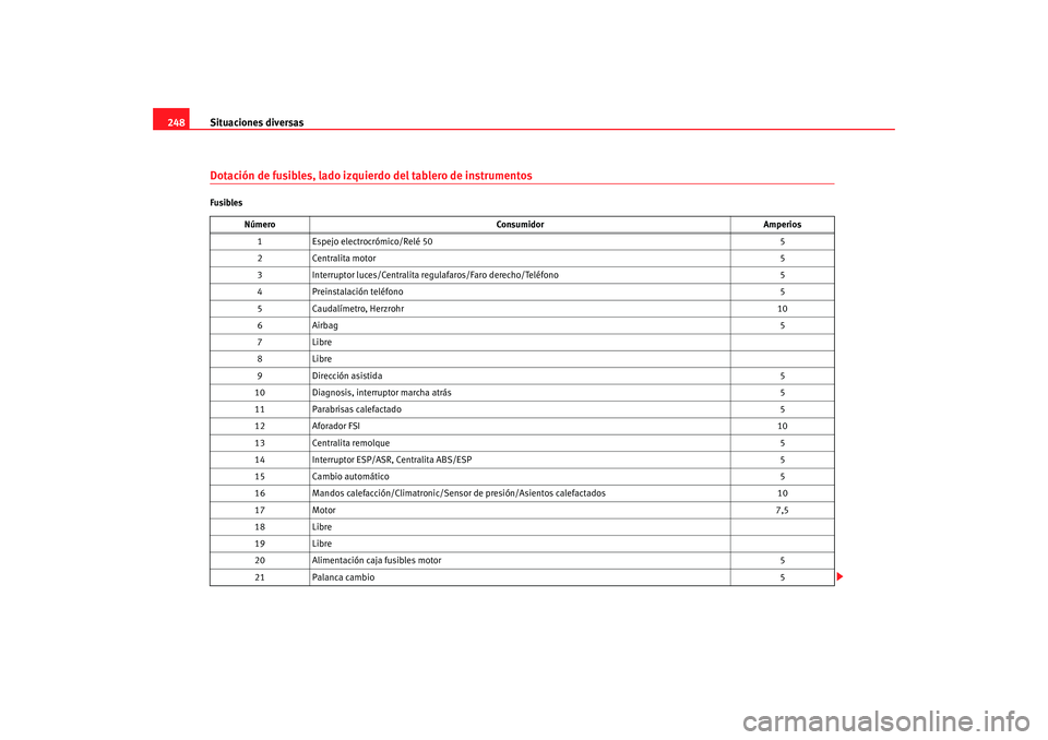Seat Altea 2005  Manual de instrucciones (in Spanish) Situaciones diversas
248Dotación de fusibles, lado izquierdo del tablero de instrumentosFusibles
Número Consumidor Amperios
1 Espejo electrocrómico/Relé 50 5
2 Centralita motor 5
3 Interruptor luc