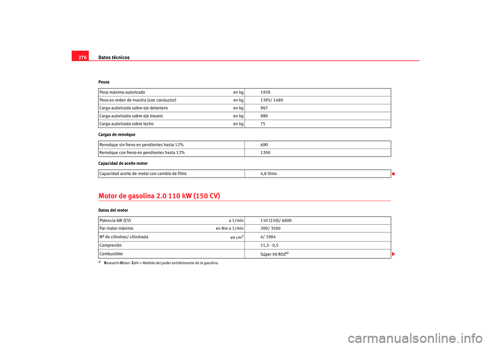 Seat Altea 2005 Manual de instrucciones (in Spanish) Datos técnicos
276Pesos
Cargas de remolque
Capacidad de aceite motorMotor de gasolina 2.0 110 kW (150 CV)Datos del motor Peso máximo autorizado
en kg 1920
Peso en orden de marcha (con conductor) en Seat Altea 2005 Manual de instrucciones (in Spanish) Datos técnicos
276Pesos
Cargas de remolque
Capacidad de aceite motorMotor de gasolina 2.0 110 kW (150 CV)Datos del motor Peso máximo autorizado
en kg 1920
Peso en orden de marcha (con conductor) en