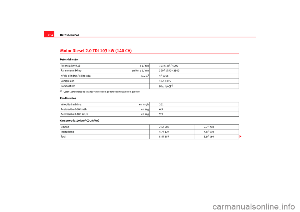 Seat Altea 2005 Manual de instrucciones (in Spanish) Datos técnicos
284Motor Diesel 2.0 TDI 103 kW (140 CV)Datos del motor
Rendimientos
Consumos (l/100 km)/ CO
2 (g/km)
Potencia kW (CV)
a 1/min 103 (140)/ 4000
Par motor máximo en Nm a 1/min 320/ 1750 Seat Altea 2005 Manual de instrucciones (in Spanish) Datos técnicos
284Motor Diesel 2.0 TDI 103 kW (140 CV)Datos del motor
Rendimientos
Consumos (l/100 km)/ CO
2 (g/km)
Potencia kW (CV)
a 1/min 103 (140)/ 4000
Par motor máximo en Nm a 1/min 320/ 1750