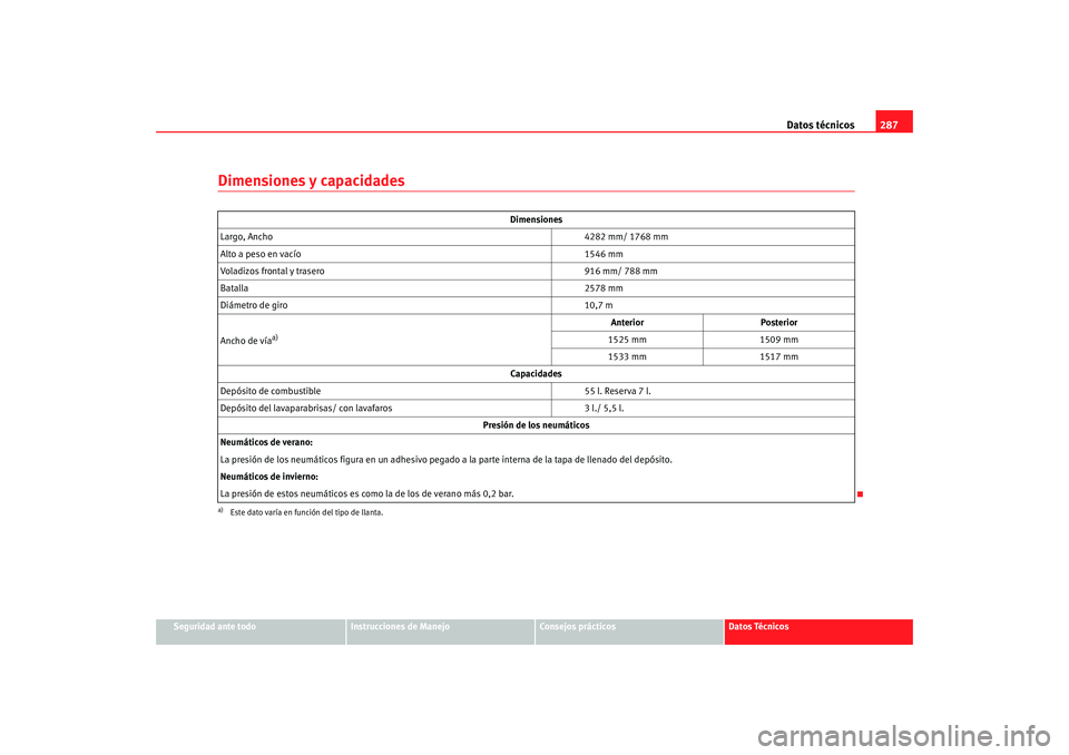 Seat Altea 2005 Manual de instrucciones (in Spanish) Datos técnicos287
Seguridad ante todo
Instrucciones de Manejo
Consejos prácticos
Datos Técnicos
Dimensiones y capacidades
Dimensiones
Largo, Ancho 4282 mm/ 1768 mm
Alto a peso en vacío 1546 mm
Vol Seat Altea 2005 Manual de instrucciones (in Spanish) Datos técnicos287
Seguridad ante todo
Instrucciones de Manejo
Consejos prácticos
Datos Técnicos
Dimensiones y capacidades
Dimensiones
Largo, Ancho 4282 mm/ 1768 mm
Alto a peso en vacío 1546 mm
Vol