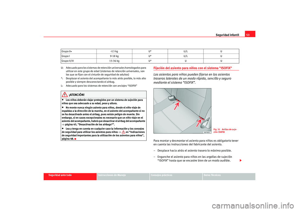 Seat Altea 2005 Manual de instrucciones (in Spanish) Seguridad infantil53
Seguridad ante todo
Instrucciones de Manejo
Consejos prácticos
Datos Técnicos
U: Adecuado para los sistemas de retención universales homologados para
utilizar en este grupo de Seat Altea 2005 Manual de instrucciones (in Spanish) Seguridad infantil53
Seguridad ante todo
Instrucciones de Manejo
Consejos prácticos
Datos Técnicos
U: Adecuado para los sistemas de retención universales homologados para
utilizar en este grupo de
