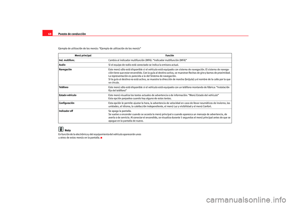 Seat Altea 2005 Manual de instrucciones (in Spanish) Puesto de conducción
68Ejemplo de utilización de los menús: “Ejemplo de utilización de los menús”
Nota
En función de la electrónica y del equipamiento del vehículo aparecerán unos
u otr Seat Altea 2005 Manual de instrucciones (in Spanish) Puesto de conducción
68Ejemplo de utilización de los menús: “Ejemplo de utilización de los menús”
Nota
En función de la electrónica y del equipamiento del vehículo aparecerán unos
u otr