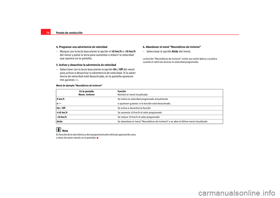 Seat Altea 2005 Manual de instrucciones (in Spanish) Puesto de conducción
70
4. Programar una advertencia de velocidad
– Marque con la tecla basculante la opción + 10 km/h o -10 km/h
del menú y pulse la tecla para aumentar o reducir la velocidad Seat Altea 2005 Manual de instrucciones (in Spanish) Puesto de conducción
70
4. Programar una advertencia de velocidad
– Marque con la tecla basculante la opción + 10 km/h o -10 km/h
del menú y pulse la tecla para aumentar o reducir la velocidad