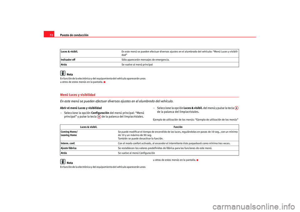 Seat Altea 2005 Manual de instrucciones (in Spanish) Puesto de conducción
72
NotaEn función de la electrónica y del equ ipamiento del vehículo aparecerán unos
u otros de estos menús en la pantalla.Menú Luces y visibilidad
En este menú se puede Seat Altea 2005 Manual de instrucciones (in Spanish) Puesto de conducción
72
NotaEn función de la electrónica y del equ ipamiento del vehículo aparecerán unos
u otros de estos menús en la pantalla.Menú Luces y visibilidad
En este menú se puede