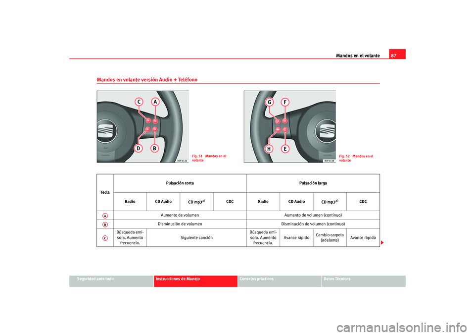 Seat Altea 2005 Manual de instrucciones (in Spanish) Mandos en el volante87
Seguridad ante todo
Instrucciones de Manejo
Consejos prácticos
Datos Técnicos
Mandos en volante versión Audio + Teléfono
Fig. 51 Mandos en el
volante
Fig. 52 Mandos en el Seat Altea 2005 Manual de instrucciones (in Spanish) Mandos en el volante87
Seguridad ante todo
Instrucciones de Manejo
Consejos prácticos
Datos Técnicos
Mandos en volante versión Audio + Teléfono
Fig. 51 Mandos en el
volante
Fig. 52 Mandos en el