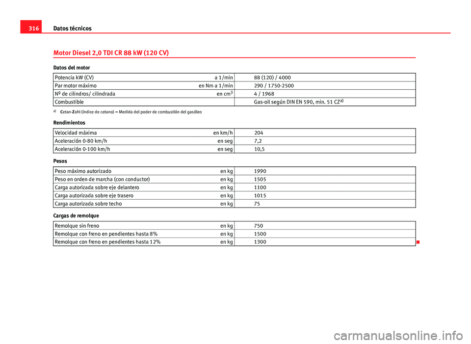 Seat Exeo 2009 Manual de instrucciones (in Spanish) 316Datos técnicos
Motor Diesel 2,0 TDI CR 88 kW (120 CV)
Datos del motor
Potencia kW (CV) a 1/min 88 (120) / 4000
Par motor máximo en Nm a 1/min 290 / 1750-2500
Nº de cilindros/ cilindrada en c Seat Exeo 2009 Manual de instrucciones (in Spanish) 316Datos técnicos
Motor Diesel 2,0 TDI CR 88 kW (120 CV)
Datos del motor
Potencia kW (CV) a 1/min 88 (120) / 4000
Par motor máximo en Nm a 1/min 290 / 1750-2500
Nº de cilindros/ cilindrada en c