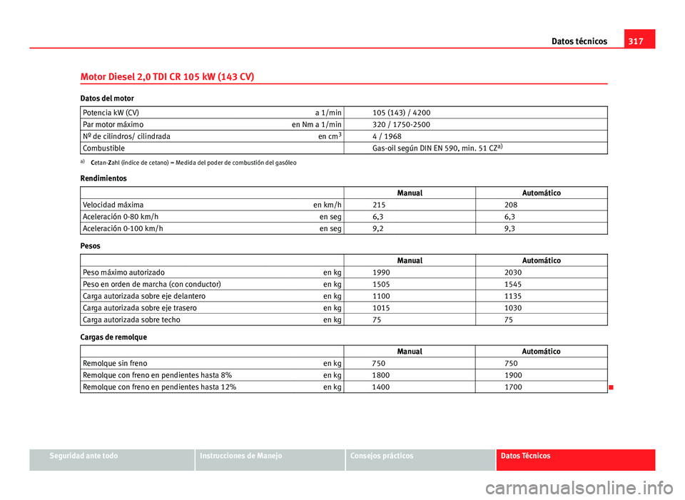 Seat Exeo 2009 Manual de instrucciones (in Spanish) 317
Datos técnicos
Motor Diesel 2,0 TDI CR 105 kW (143 CV)
Datos del motor Potencia kW (CV) a 1/min 105 (143) / 4200
Par motor máximo en Nm a 1/min 320 / 1750-2500
Nº de cilindros/ cilindrada e Seat Exeo 2009 Manual de instrucciones (in Spanish) 317
Datos técnicos
Motor Diesel 2,0 TDI CR 105 kW (143 CV)
Datos del motor Potencia kW (CV) a 1/min 105 (143) / 4200
Par motor máximo en Nm a 1/min 320 / 1750-2500
Nº de cilindros/ cilindrada e