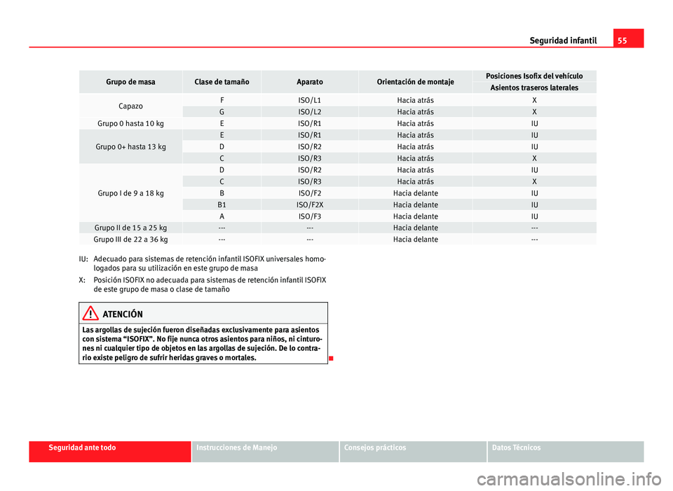 Seat Exeo 2013 Manual de instrucciones (in Spanish) 55
Seguridad infantil
Grupo de masaClase de tamañoAparatoOrientación de montajePosiciones Isofix del vehículoAsientos traseros laterales
CapazoFISO/L1Hacia atrásXGISO/L2Hacia atrásXGrupo 0 hasta Seat Exeo 2013 Manual de instrucciones (in Spanish) 55
Seguridad infantil
Grupo de masaClase de tamañoAparatoOrientación de montajePosiciones Isofix del vehículoAsientos traseros laterales
CapazoFISO/L1Hacia atrásXGISO/L2Hacia atrásXGrupo 0 hasta
